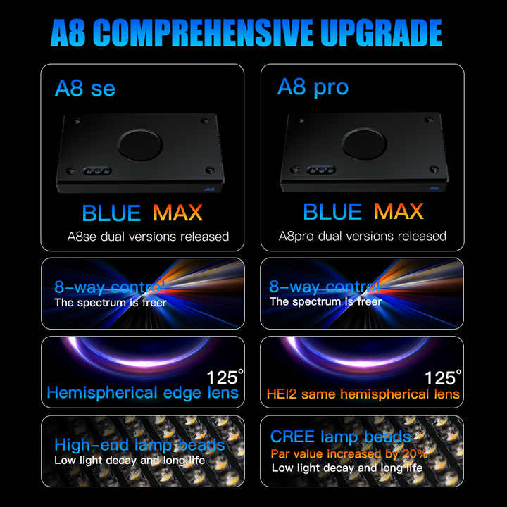 A8SE/A8PRO 2.0 Generation 240W - огляд і ціна Marine Aquarium App