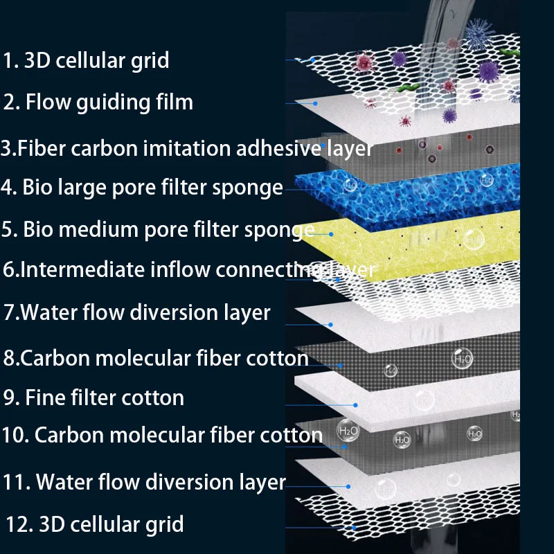12D 12-layers Aquarium Filter  - огляд і ціна Marine Aquarium Filter Media