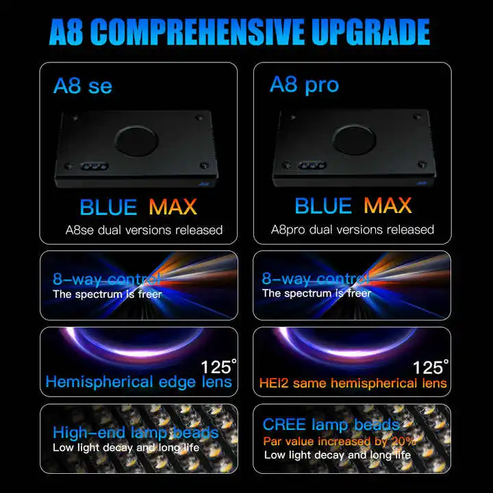 TLF Origin Supplier A8SE II/A8 - огляд і ціна Marine Aquarium App