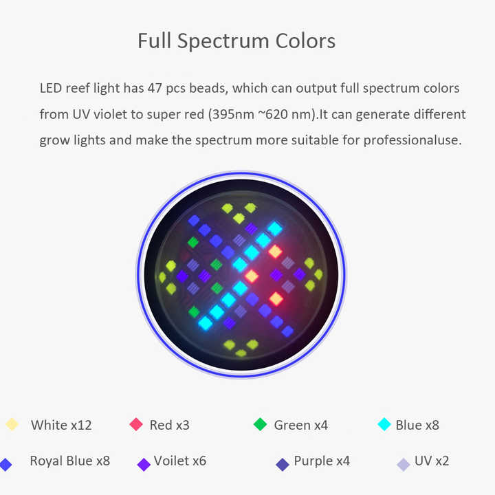 100W Full Spectrum WiFi APP 6  - огляд і ціна Marine Aquarium App