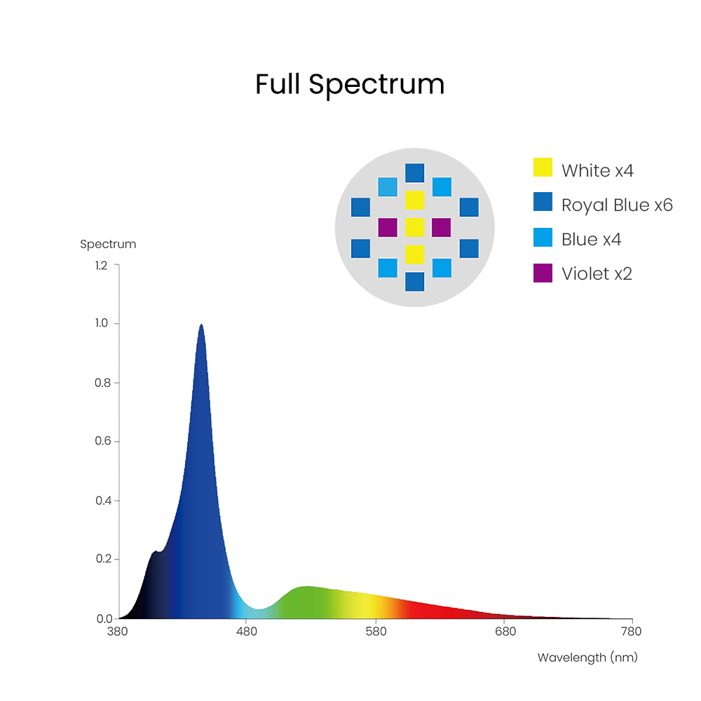 Spectra Aqua Knight V3 75W Pro - огляд і ціна Marine Aquarium Reef