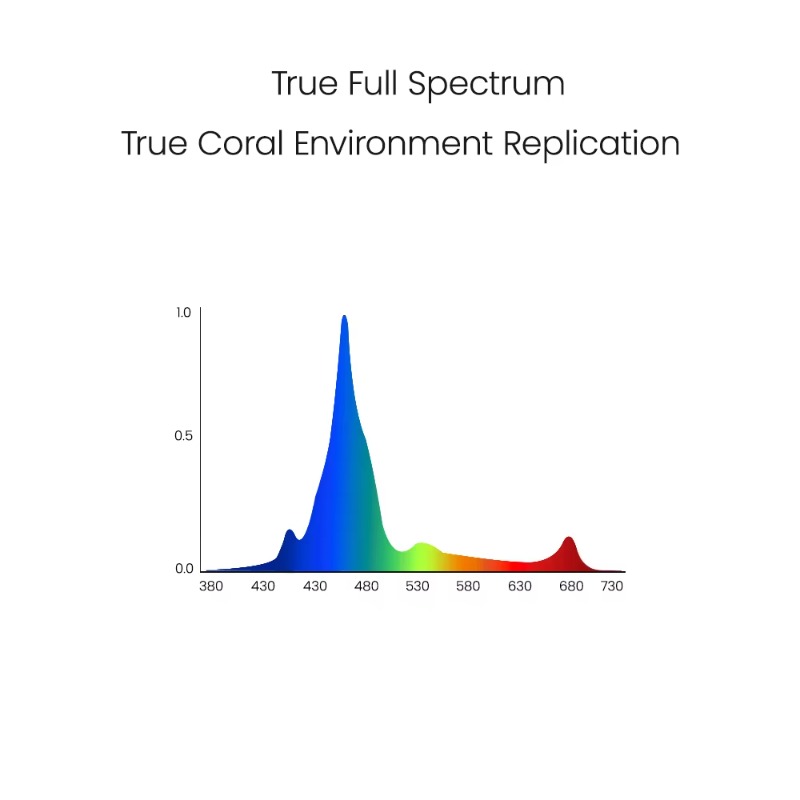 S240 Series 240W Full Spectrum - огляд і ціна Marine Aquarium App