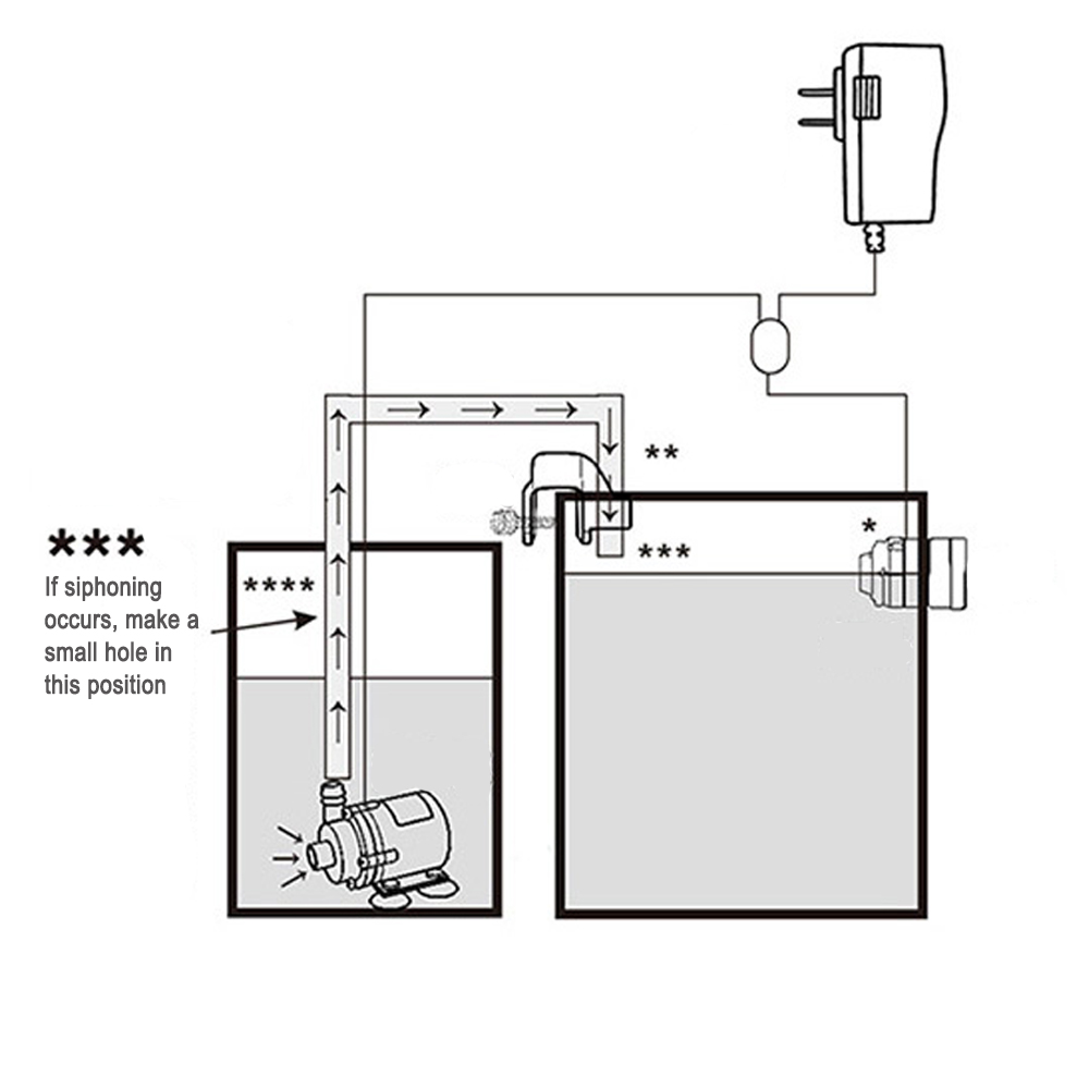 Automatic Aquarium Water Voeg  - огляд і ціна Marine Aquarium Reef