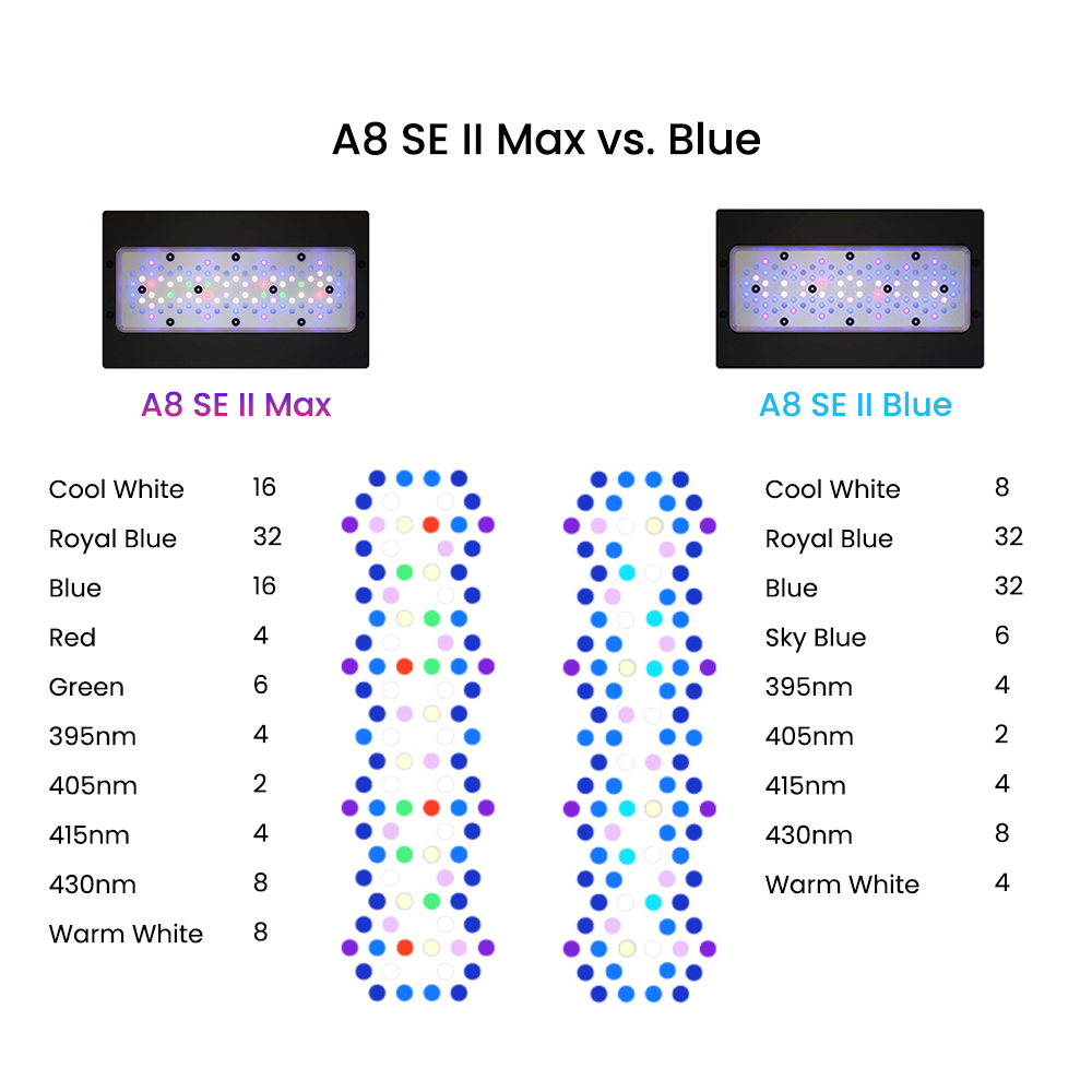 A8SE II Max And Blue 240W Full - огляд і ціна Marine Aquarium App