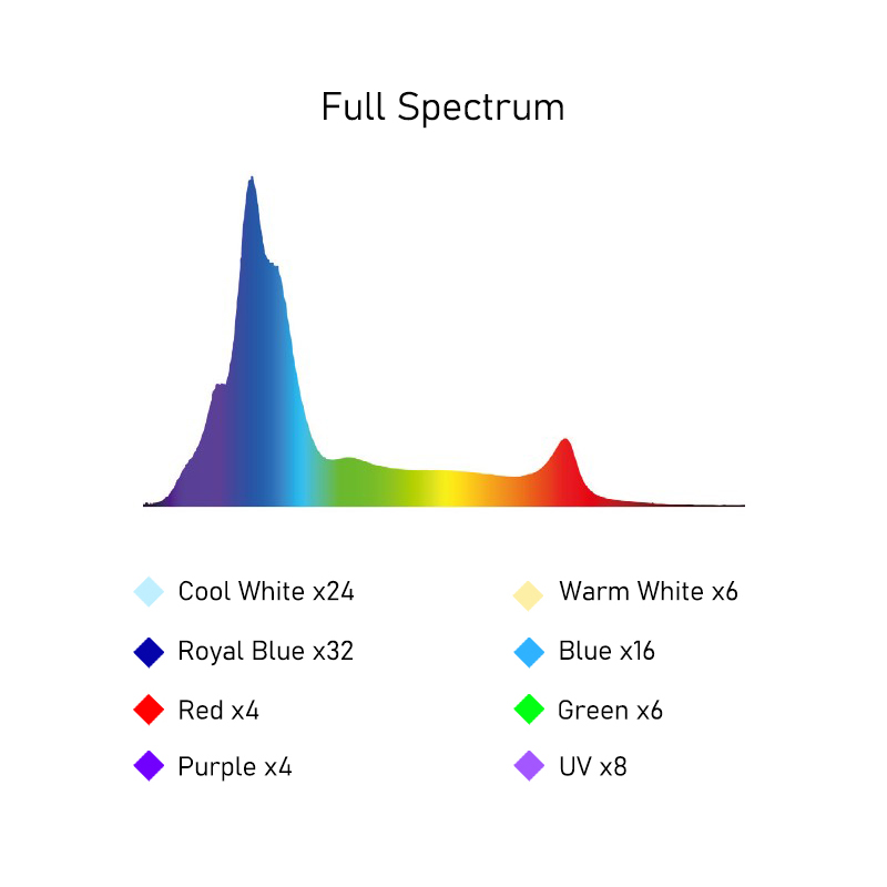 A8SE II Max And Blue 240W Full - огляд і ціна Marine Aquarium App