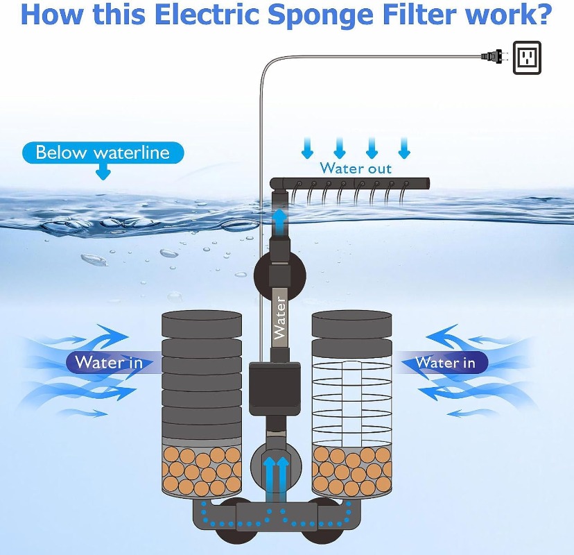 3-IN-1 Clip on Electric Power  - огляд і ціна Marine Aquarium Filter Media